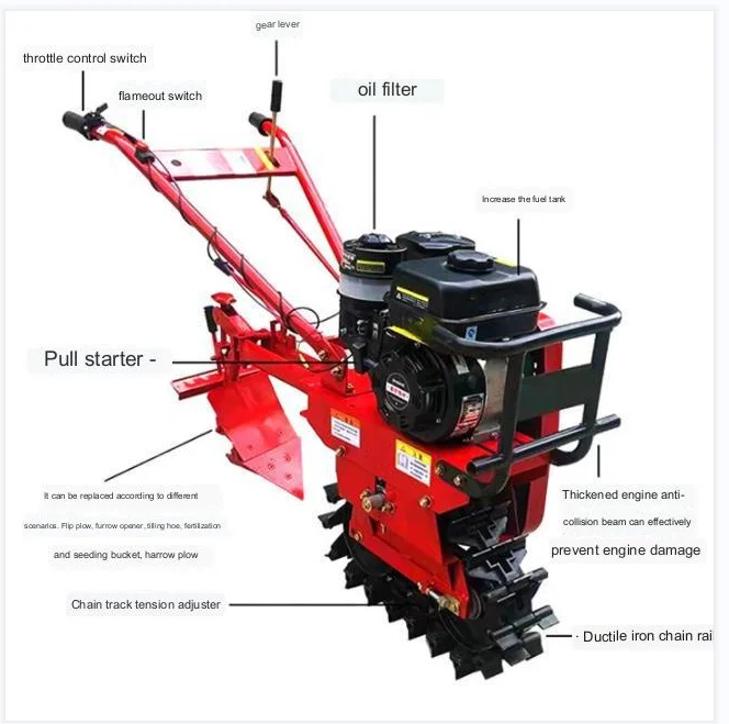Agricultural   Farm Machinery  - Organic Farming Of Agriculture 评论和价格