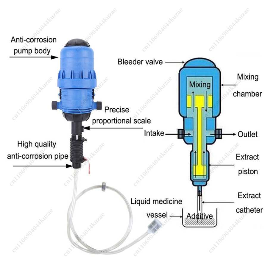 PVC Automatic Dosing Proportio - Agriculture Farming Livestock 评论和价格