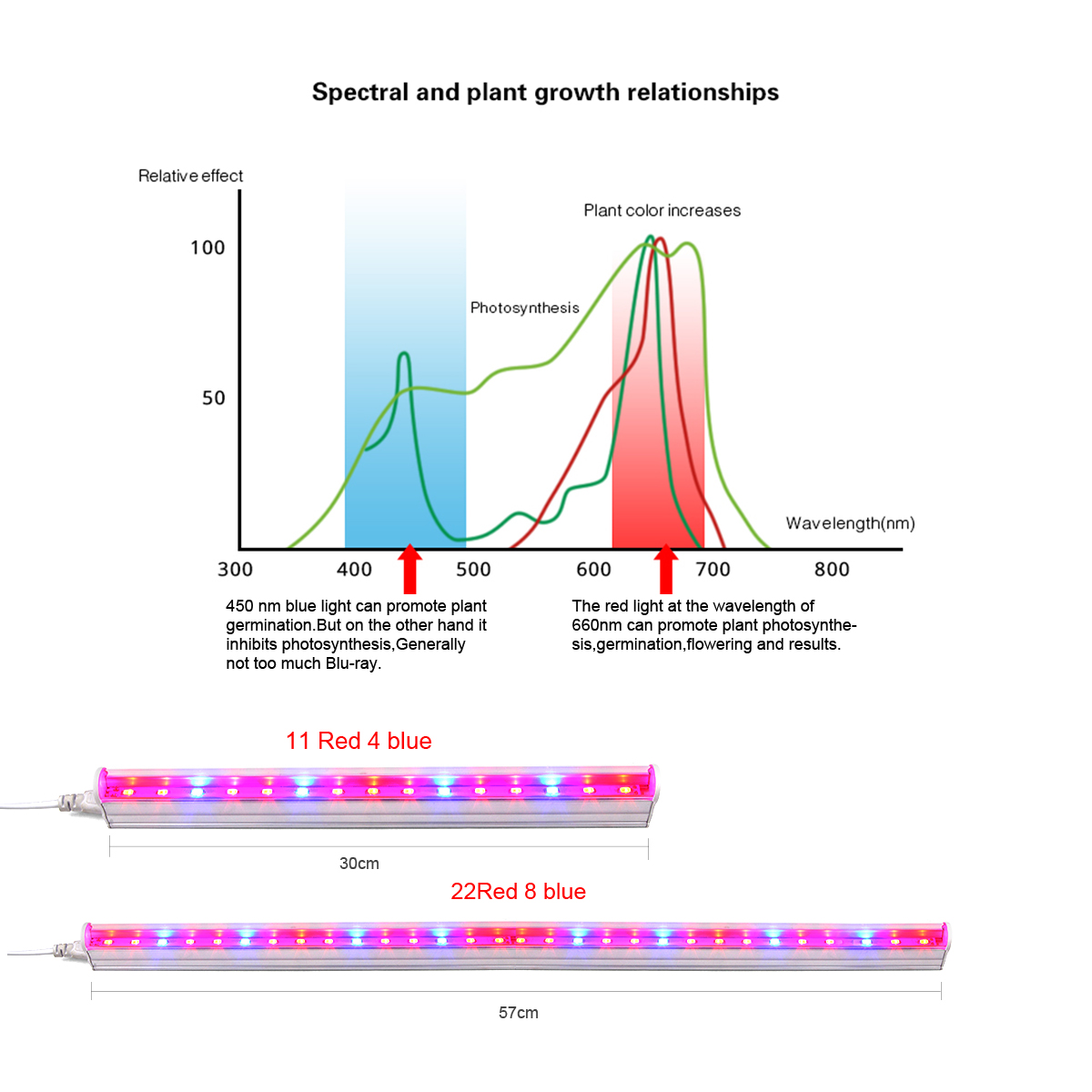 LED Grow Light Full Spectrum B - Hydroponic Nft Channel 评论和价格